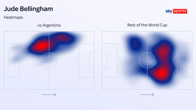 Jude Bellingham heatmap