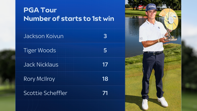 Jackson Koivun's remarkable start eclipses the game's greats