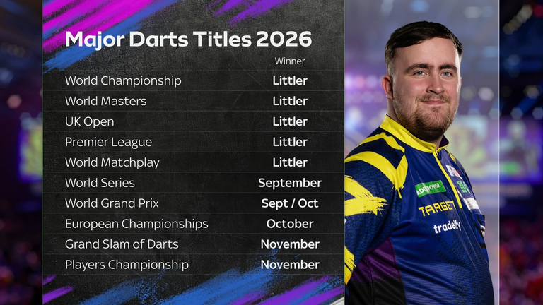 Luke Littler titles in 2026