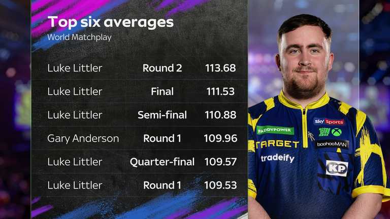 Littler, Matchplay