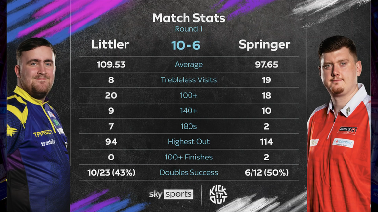 World Matchplay Darts: Luke Littler kicks off defence of title in stunning fashion as Stephen Bunting survives huge scare