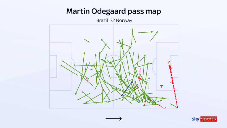 Martin Odegaard