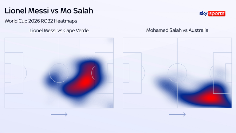Messi vs Salah heatmaps