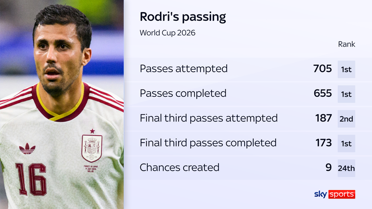 Rodrigo