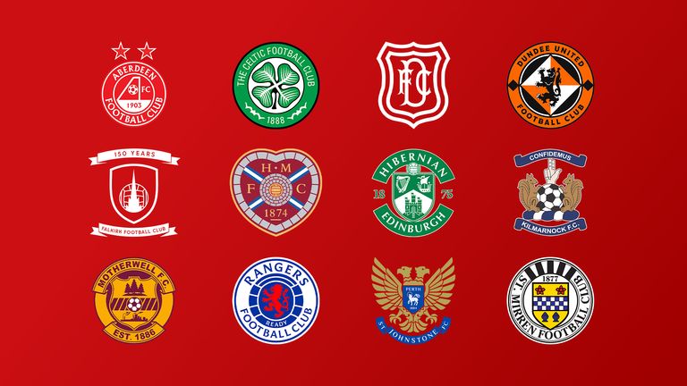 Scottish Premiership 2026/27