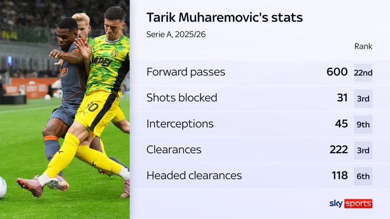 Tarik Muharemovic's stats for Sassuolo in the 2025/26 Serie A season