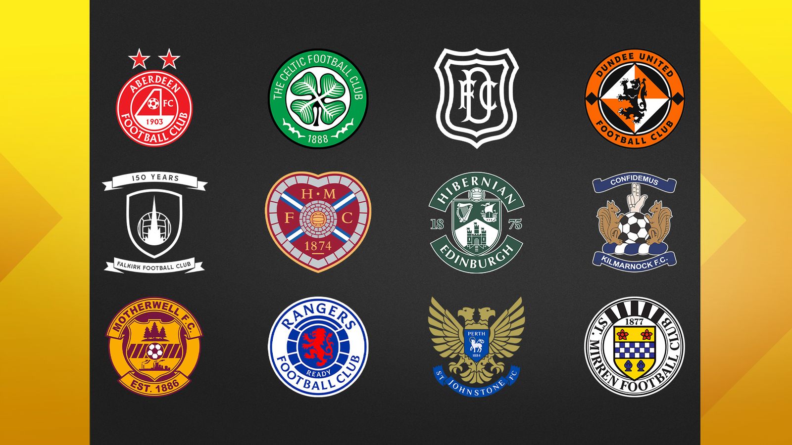 Scottish Premiership news, transfers, rumours, gossip and more – Sky Sports   Sky Sports