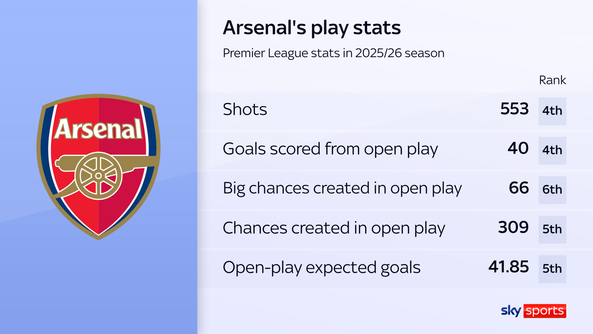 https://e0.365dm.com/26/08/2048x1152/skysports-arsenal-open-play_7324147.png?20260817145213