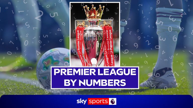 Season 2026/27: The Premier League in Numbers