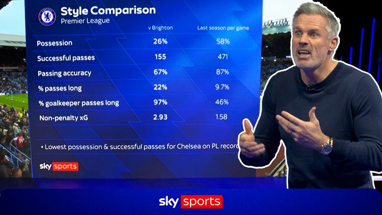 Chelsea tactics Carra