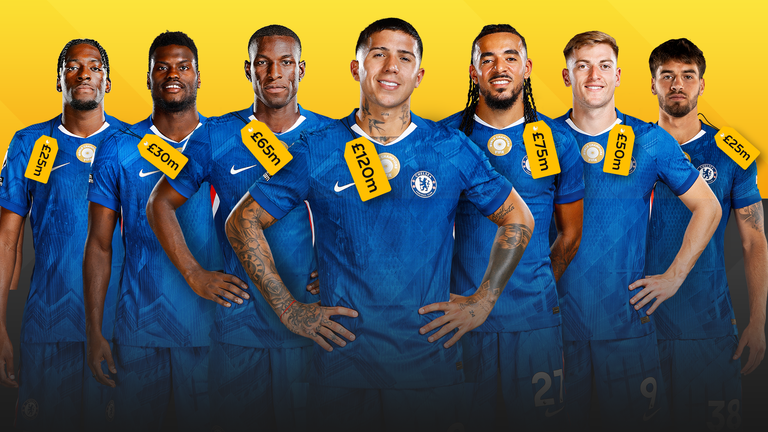 Chelsea player valuations in the transfer market