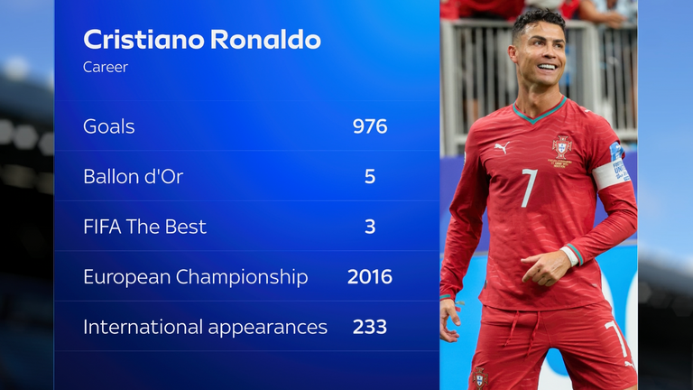 Cristiano Ronaldo's career stats