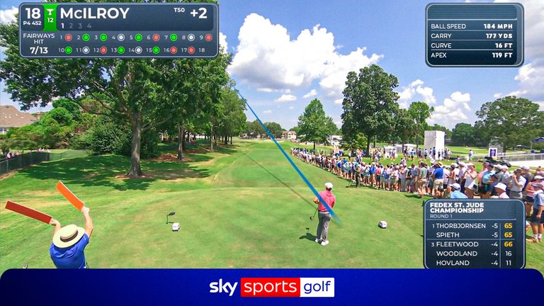 McIlroy