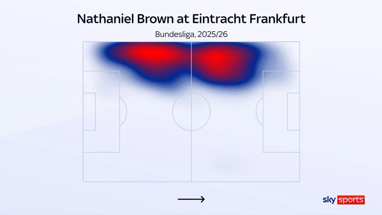 Nathaniel Brown's Bundesliga heat map for Eintracht Frankfurt shows his usual role
