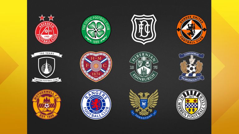Scottish Premiership 2026/27 transfer latest