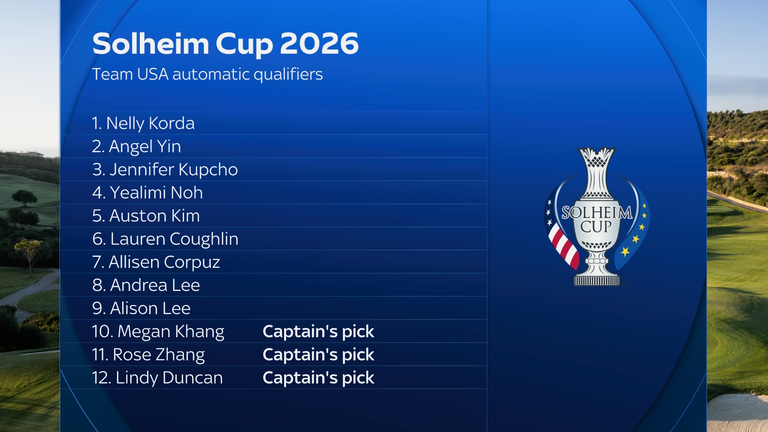 Team USA's full Solheim Cup squad