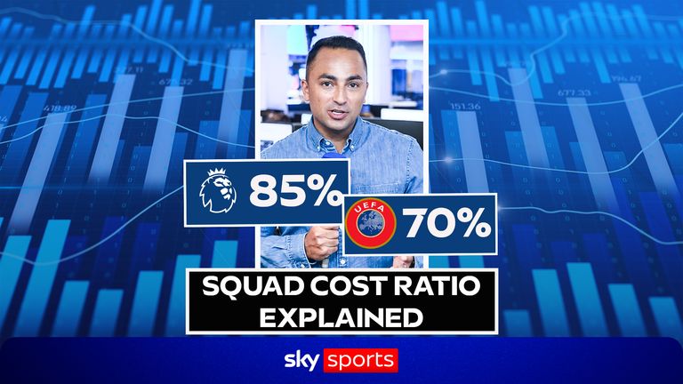 New PL Financial Rules: Squad Cost Ratio explained