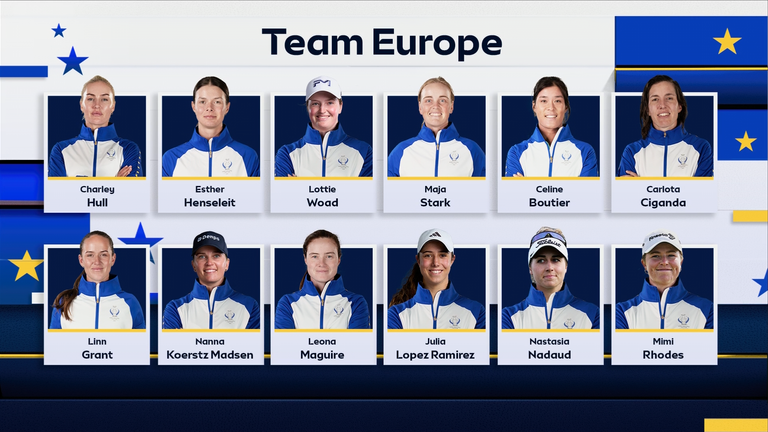 Team Europe's confirmed 12-player line-up for this year's Solheim Cup