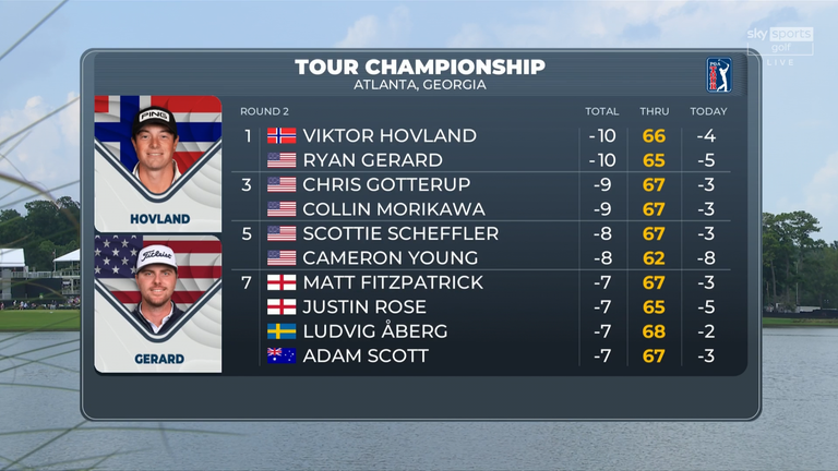 Tour Championship