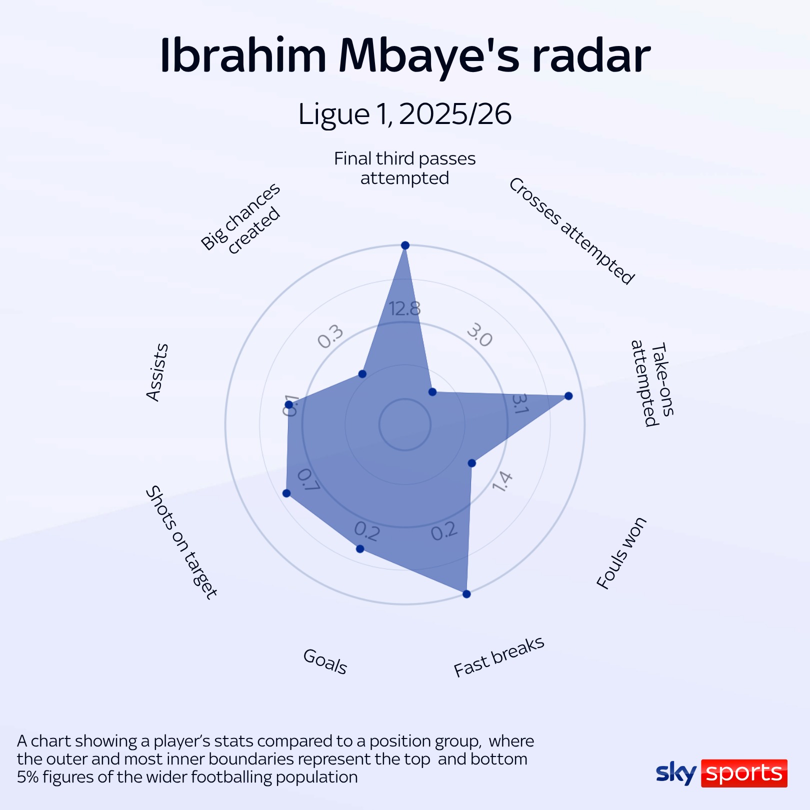 Ibrahim Mbaye radar for PSG