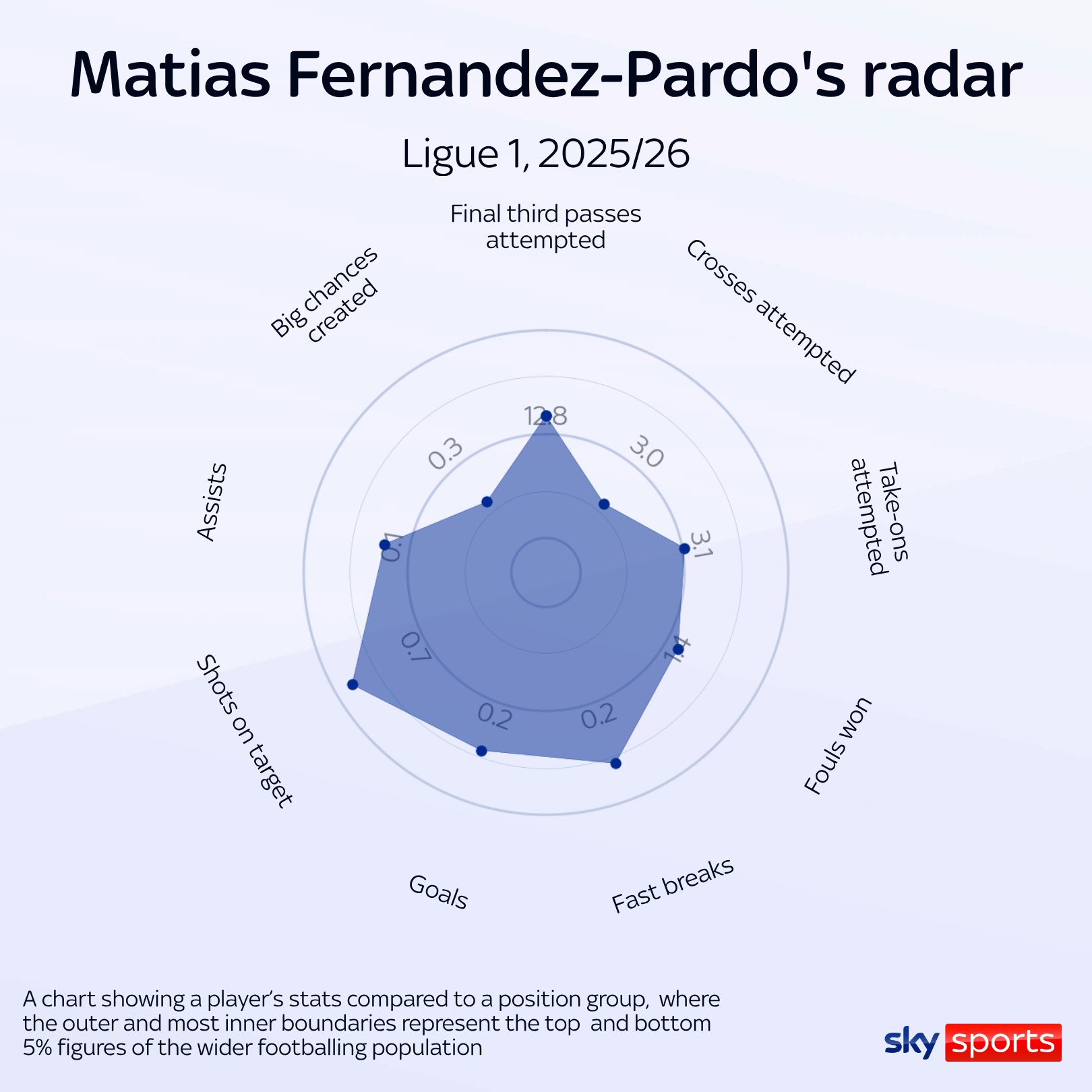 Matias Fernandez-Pardo radar