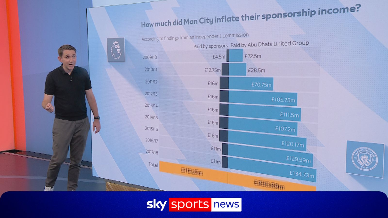 https://e0.365dm.com/26/09/1600x900/skysports-manchester-city-premier-league_7364682.jpg?20260930080106