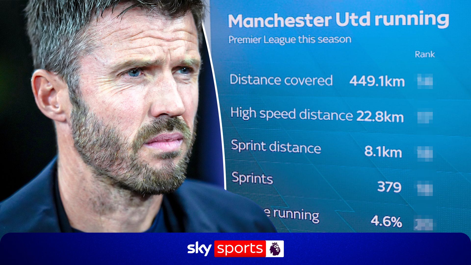 Man Utd's running numbers analysed! How much ground do Carrick's side cover?