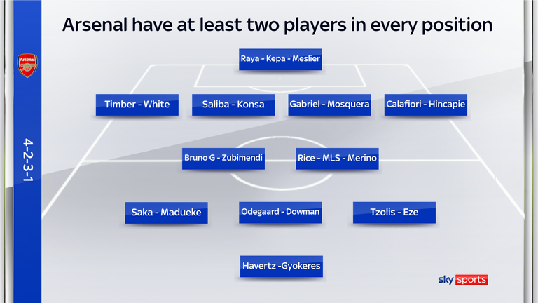 Arsenal have two - and sometimes three - players for every position