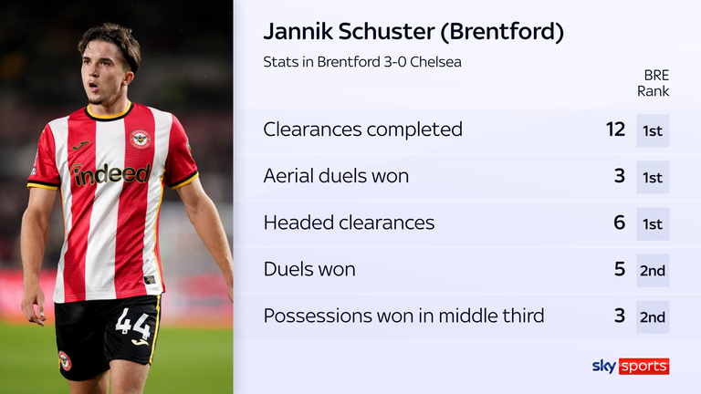 Jannik Schuster impressed for Brentford vs Chelsea