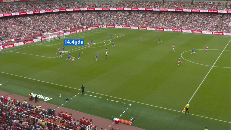 Calafiori created a 14.4 yard gap between Chelsea's centre-backs, allowing Odegaard to score