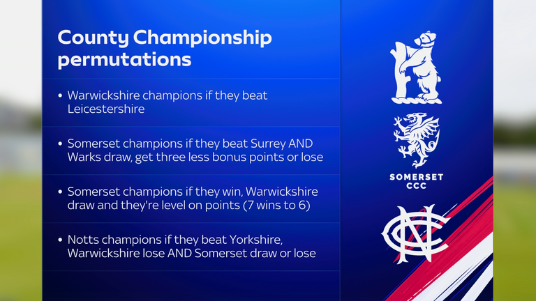 The County Championship permutations: Warwickshire, Somerset, and Notts can all be crowned Division One champions