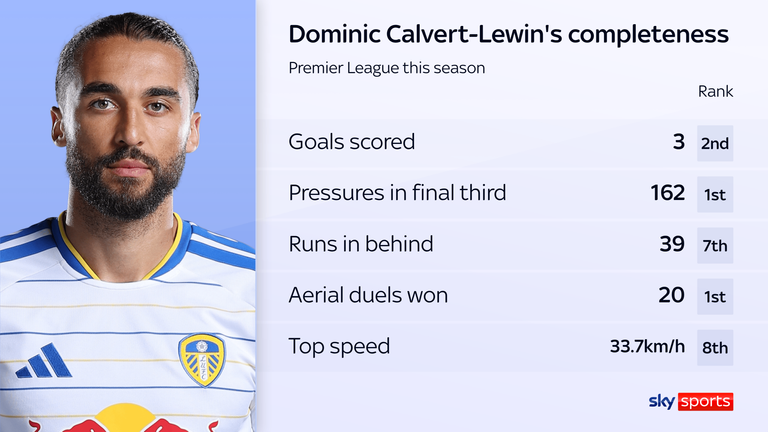 Calvert-Lewin brings a wide-range of attributes to the No 9 role