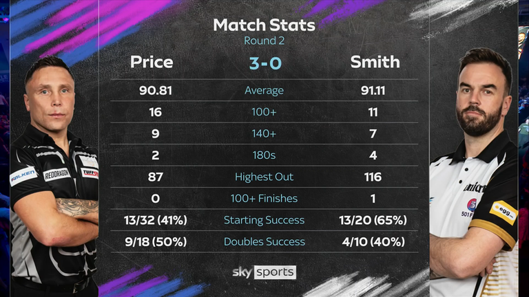 Gerwyn Price and Ross Smith 