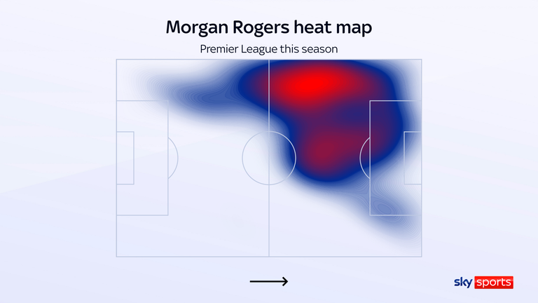 Morgan Rogers has played off the left in his first two Chelsea games