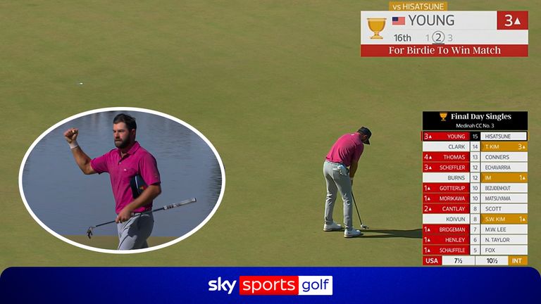 SKY SPORTS
PRESIDENTS CUP
CAMERON YOUNG
TEAM USA