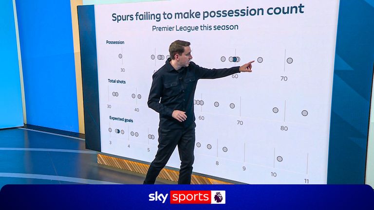 REED ON SPURS