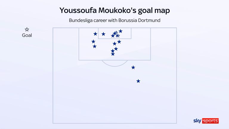 Youssoufa Moukoko's Bundesliga goal map from his time at Borussia Dortmund