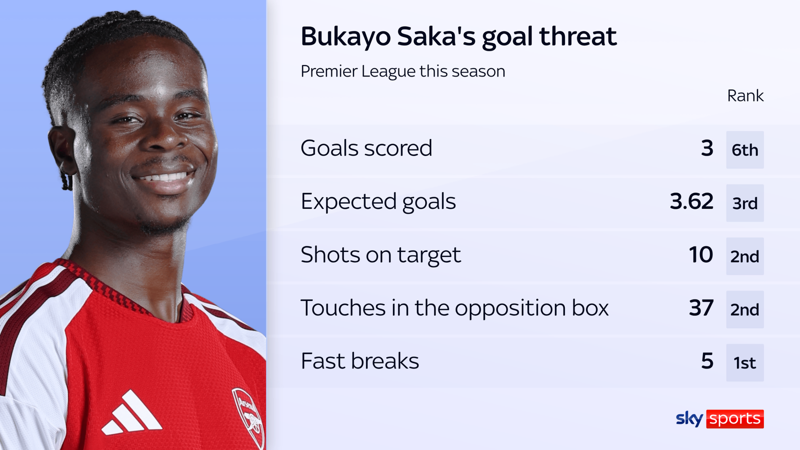 skysports-bukayo-saka-arsenal_7376688.pn