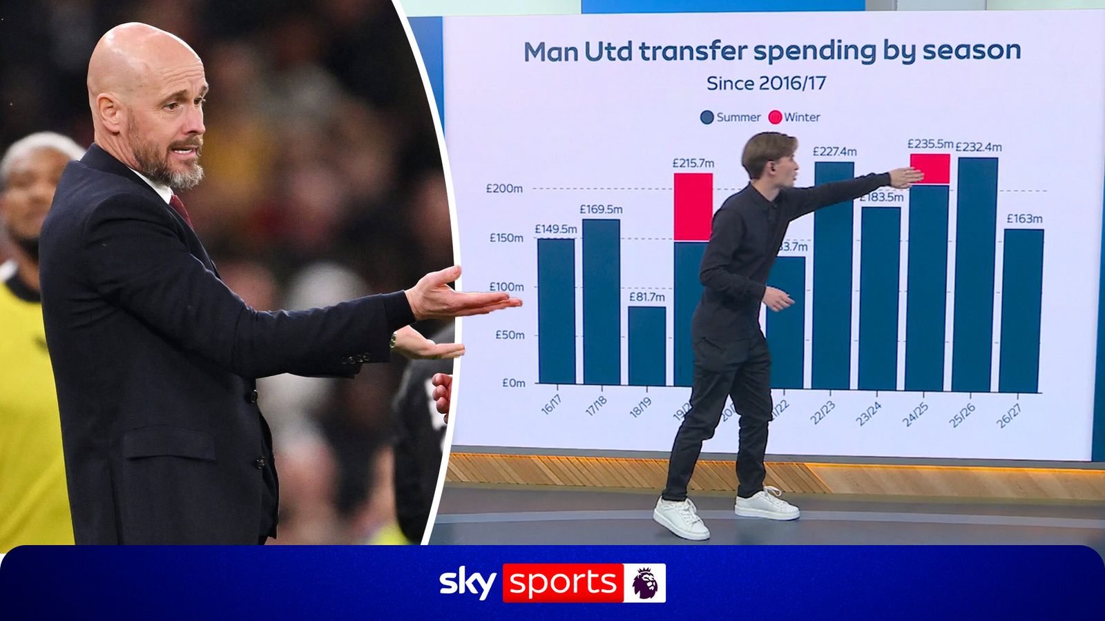 Analysis of Manchester United's Spending Under Erik ten Hag