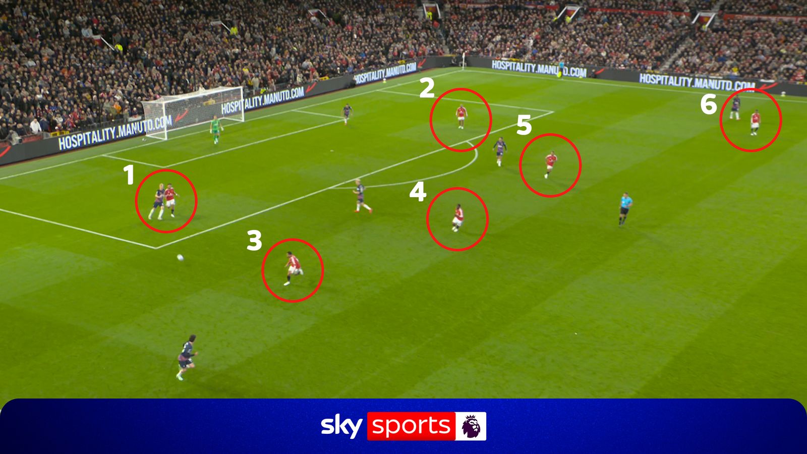 Analysis of Manchester United's Press Strategy Against Tottenham