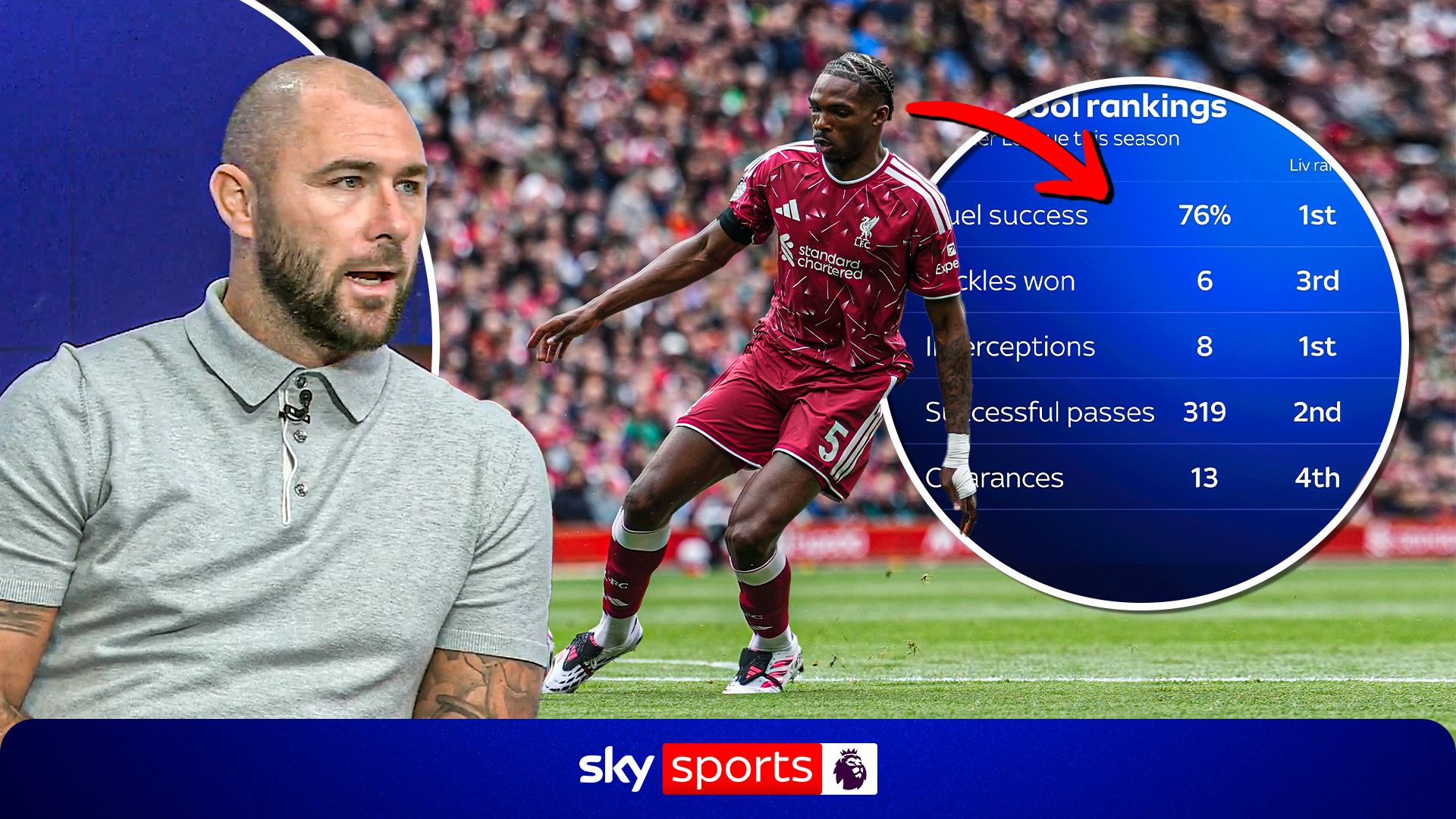 Are Liverpool in crisis after latest Jacquet injury concern?
