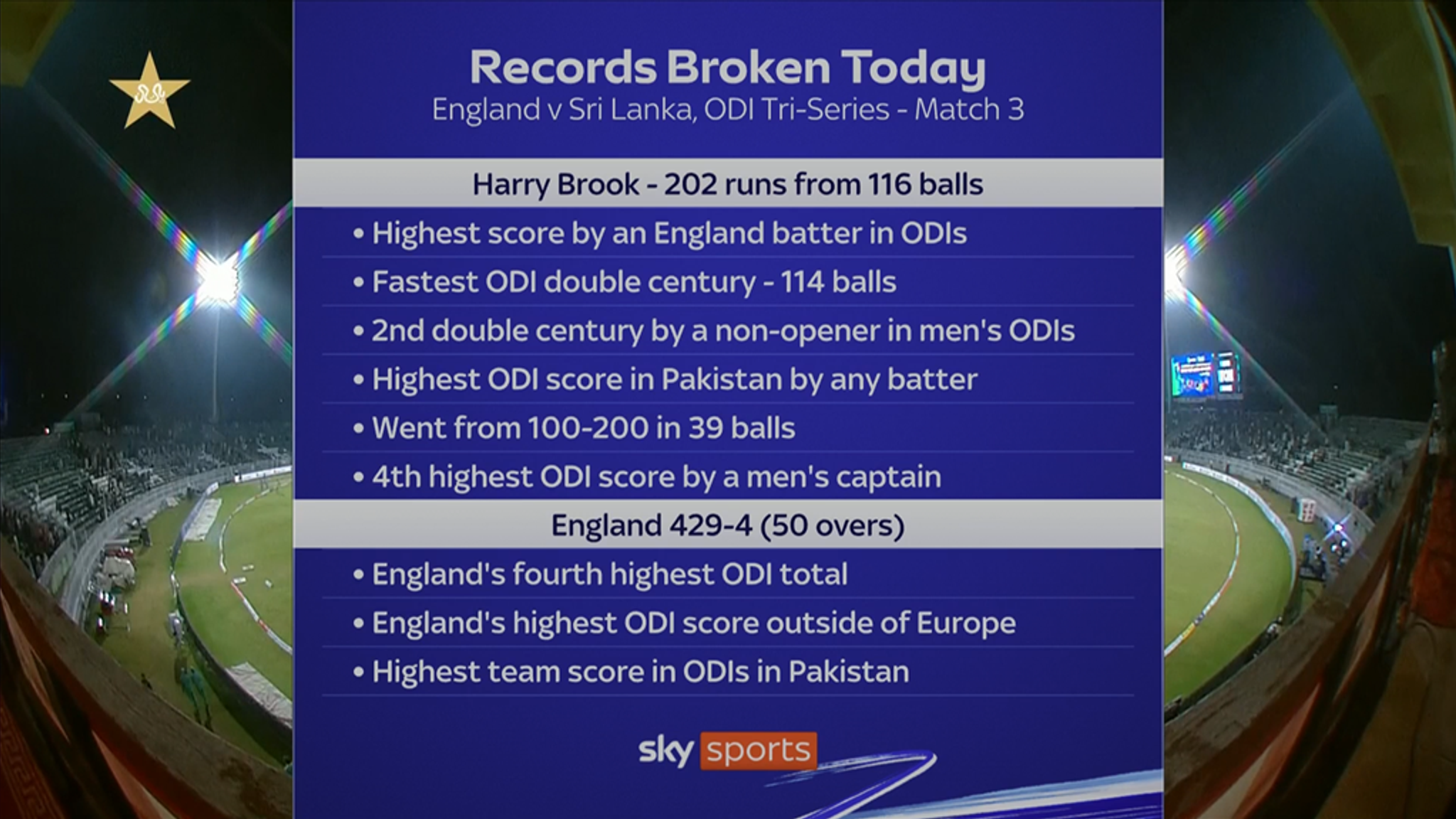 The records broken by Harry Brook during his stunning ODI double hundred for England