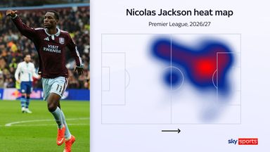 Nicolas Jackson's heatmap in 2026/27 so far