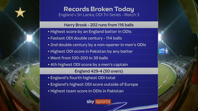 The records broken by Harry Brook during his stunning ODI double hundred for England  