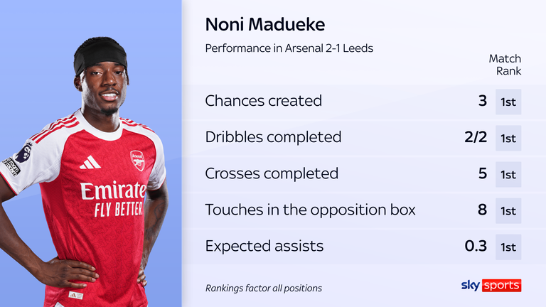 Noni Madueke impressed at left wing