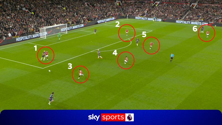 Man Utd
