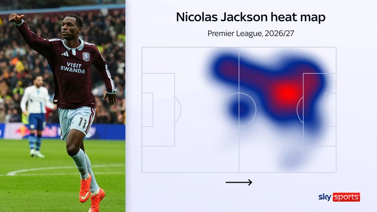 Nicolas Jackson's heatmap in 2026/27 so far