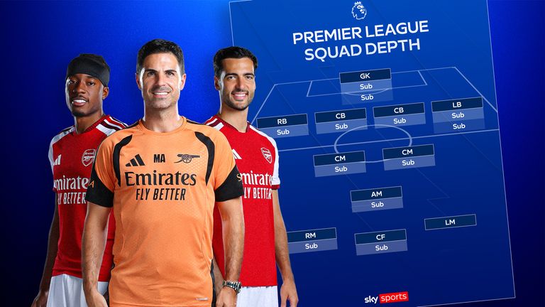 Premier League squad depth