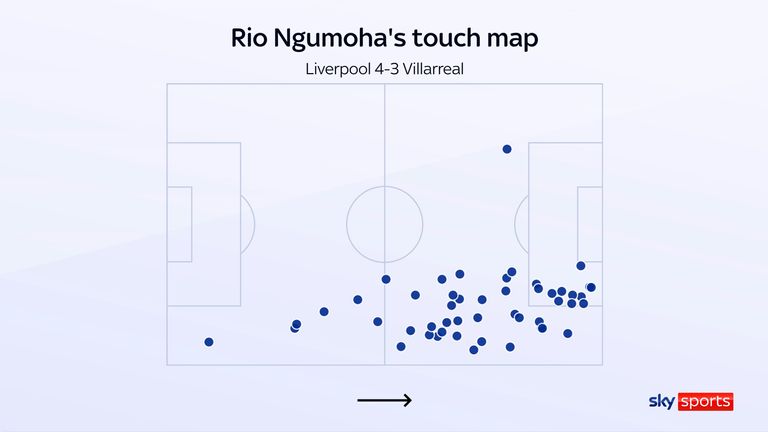 Rio Ngumoha's touch map for Liverpool in their 4-3 Champions League win over Villarreal
