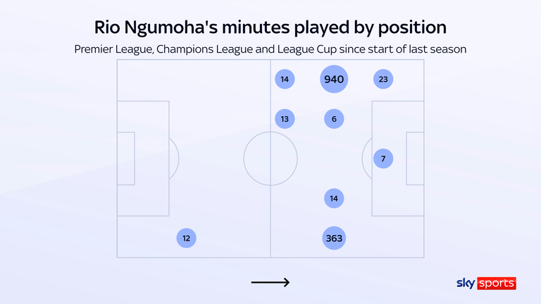 Rio Ngumoha has played most of his minutes on the left